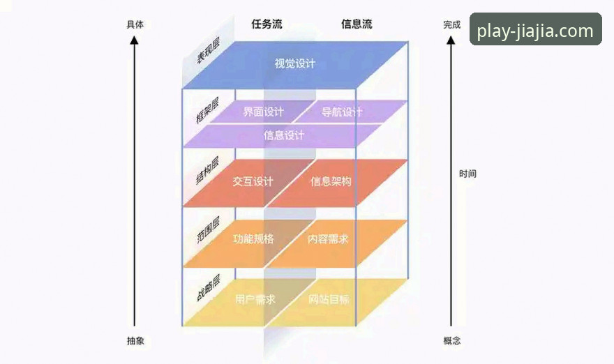 加加体育账号注册与使用技巧对比分析：新手vs老手的效率差异